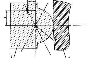 轧机辊环双圆弧孔型加工方法