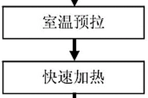 金属层状复合材料多头套管拉拔复合制备方法