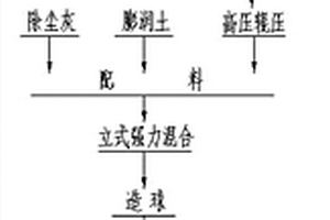 链-回-环系统生产高配比赤铁矿球团的工艺