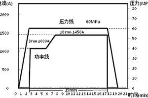 硬质合金及其制造方法