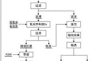 高炉瓦斯泥中锌、铁、碳综合回收的方法