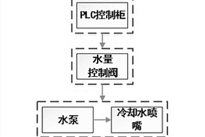 低内部缺陷连铸厚板坯的生产方法及其装置