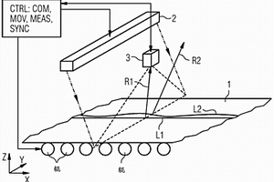 用于测量金属产品平坦度的方法和装置