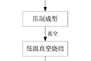 用于缓冲吸能材料的泡沫镁制备方法