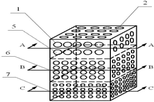 净化金属用多级孔度过滤器