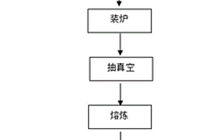 球型CuFe合金粉末的制备方法