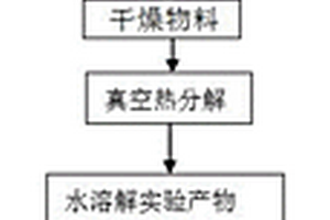 从废旧钴酸锂电池正极材料中回收碳酸锂、氧化钴的方法