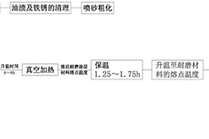 金属硬密封球阀镍基碳化钨耐磨涂层的制造工艺