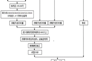 钢渣骨料型半柔性铺装材料与制备方法