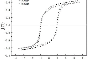 光固化辅助直写3D打印制备永磁体的方法