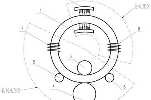 大型环件轧制成形及热处理一体化装置及使用方法