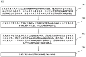 型钢预弯智能控制方法和应用其的型钢冷床