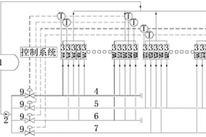 焦炉上升管换热器分组母管给水系统