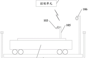 计量系统