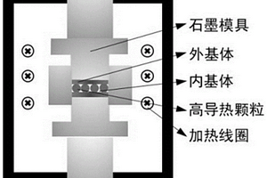 陶瓷基板及其制备方法