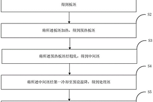 铁素体带钢的制备方法及铁素体带钢