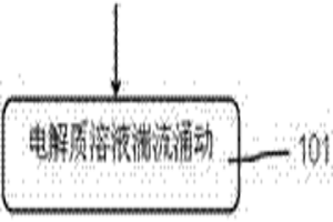 湍流电积方法的配套装置及模块化拓展系统