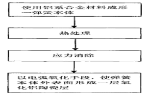 铝系合金避震弹簧及其制造方法