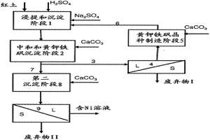 结合红土浸提强化固液分离的方法