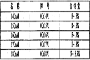 中铬铝铁素体不锈钢及其制造的换热器、空冷器