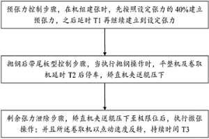 防止平整机工作辊划伤的控制方法及装置