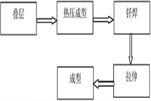 无胶蜂窝芯的制备工艺