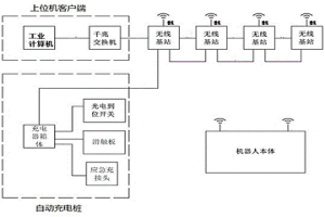 电解槽巡检机器人控制系统和控制方法