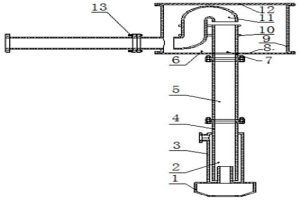 套管式气力输送渣浆泵