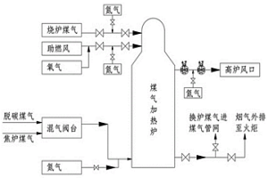 炼铁高炉用煤气加热方法