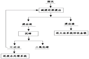 从分银炉吹炼过程产生的烟灰中分离碲的方法