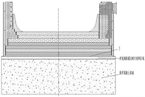 大型高炉炉底封闭钢板以下耐火材料灌浆施工方法