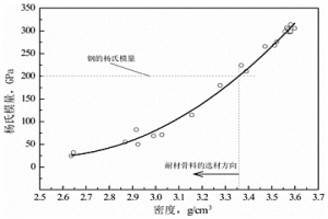 低杨氏模量化的浸入式水口内衬材料