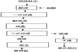 处理烧结粉尘的系统及方法