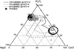 利用含金属钙硅铁合金进行钢液硅合金化和钙处理的方法