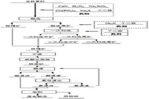 含锌资源同步浮选-硫酸化焙烧回收锌的方法
