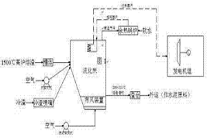 处理高炉熔渣热能回收方法