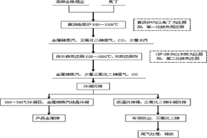 二段碳还原法从三氧化二砷原料提取金属砷的方法