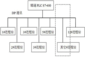 动态轻压下扇形段液压系统泄漏故障在线判断与预警方法