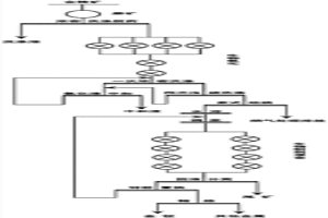 微生物氧化─浆式进料流态化焙烧─生物制剂提金工艺