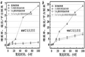 内生析出增强相的Cr-Ni系奥氏体耐热钢及其制备方法