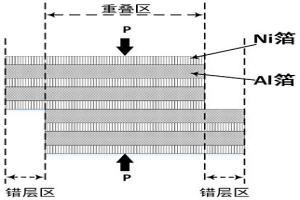 NiAl合金复杂薄壁中空构件的成形方法