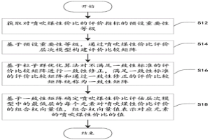 喷吹煤性价比评价方法、装置、电子设备及存储介质