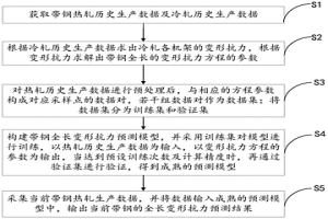 冷连轧带钢全长变形抗力预测方法及优化方法