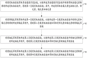 分离多金属混合溶液的方法