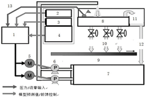 基于物料跟踪及温度控制的计算机节能模型及使用方法