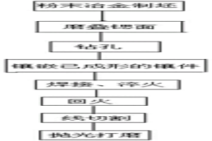 牙齿正畸弯制钳及其制备方法