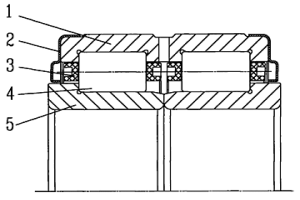 铁路专用的密封式双列圆柱滚子轴承