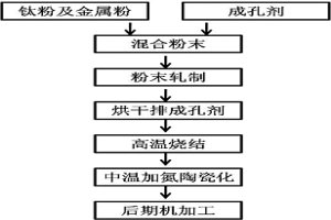 用于氢气燃料电池的多孔金属-陶瓷复合材料气体扩散层和其制备方法