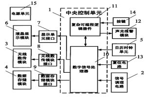 热风阀冷却水系统监测仪