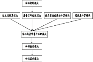 实现铸坯实时跟踪的系统和方法